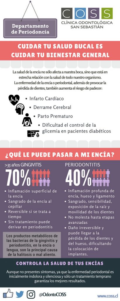 INFOGRAFIA-PERIODONCIA-(1)